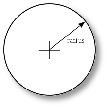 Label-round properties